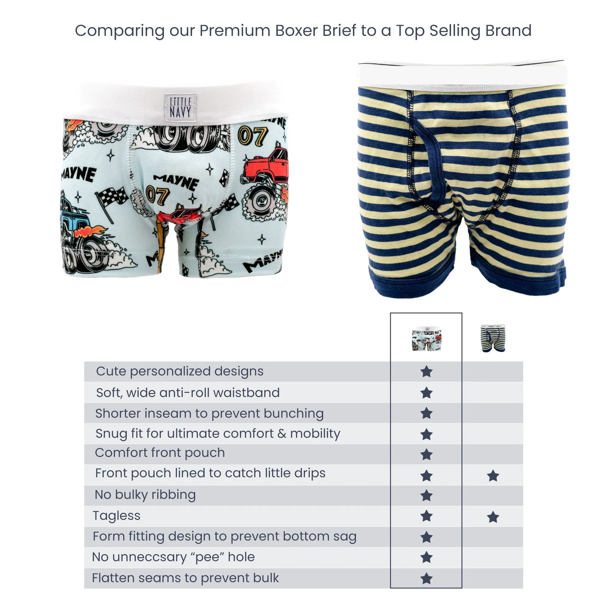 MUSKOKA NORTH STARS HOCKEY -Premium Boys Boxer Brief (2 pack) PERSONALIZED